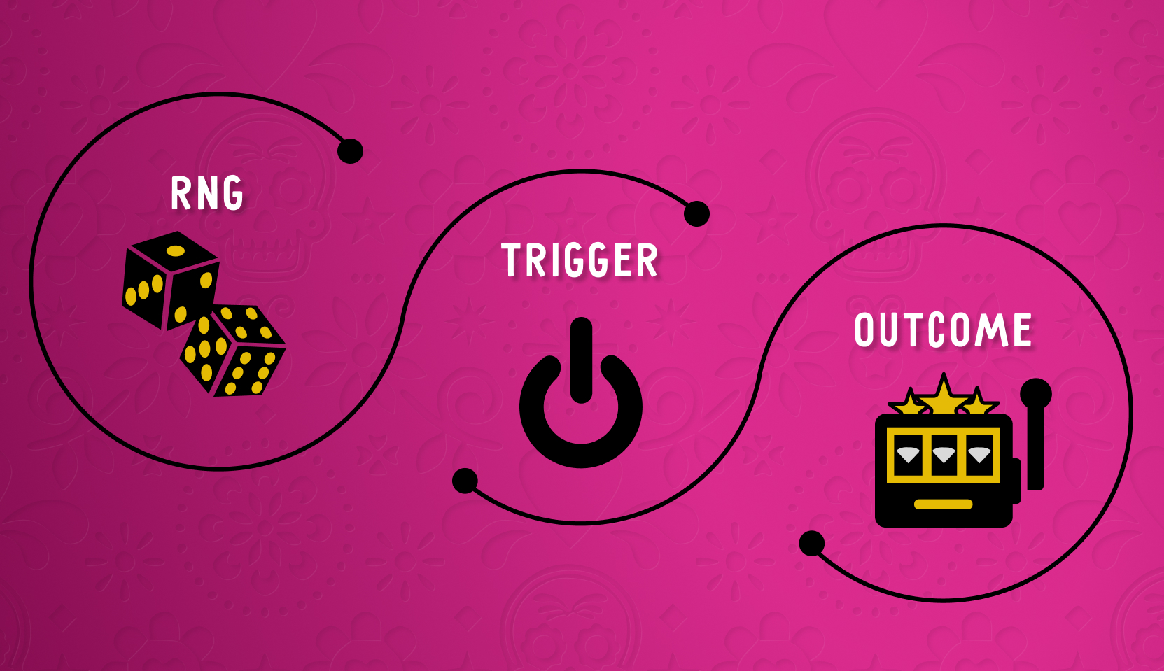 Understanding RNG in Online Gambling