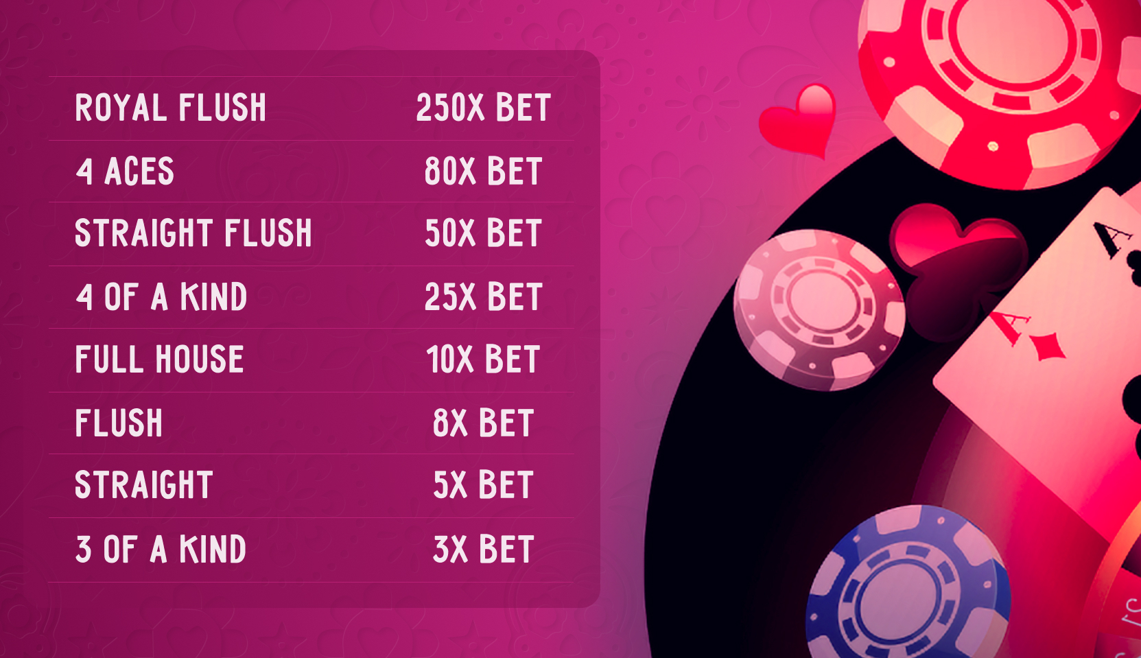 Learning the paytable